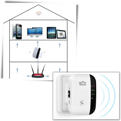 WiFi Range Extender and Signal Booster