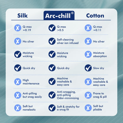 Dual-Sided Cooling Pillowcase - Breathable & Lightweight for Hot Sleepers