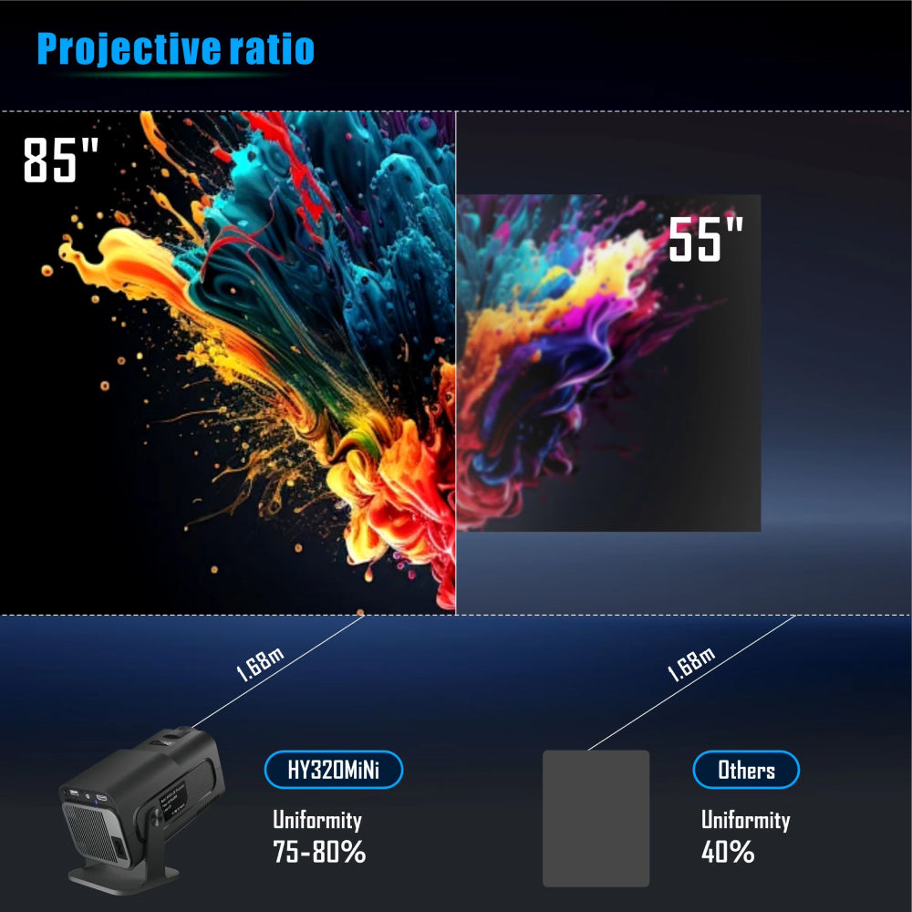 Remote Control for Advanced Functions