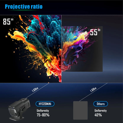 Remote Control for Advanced Functions